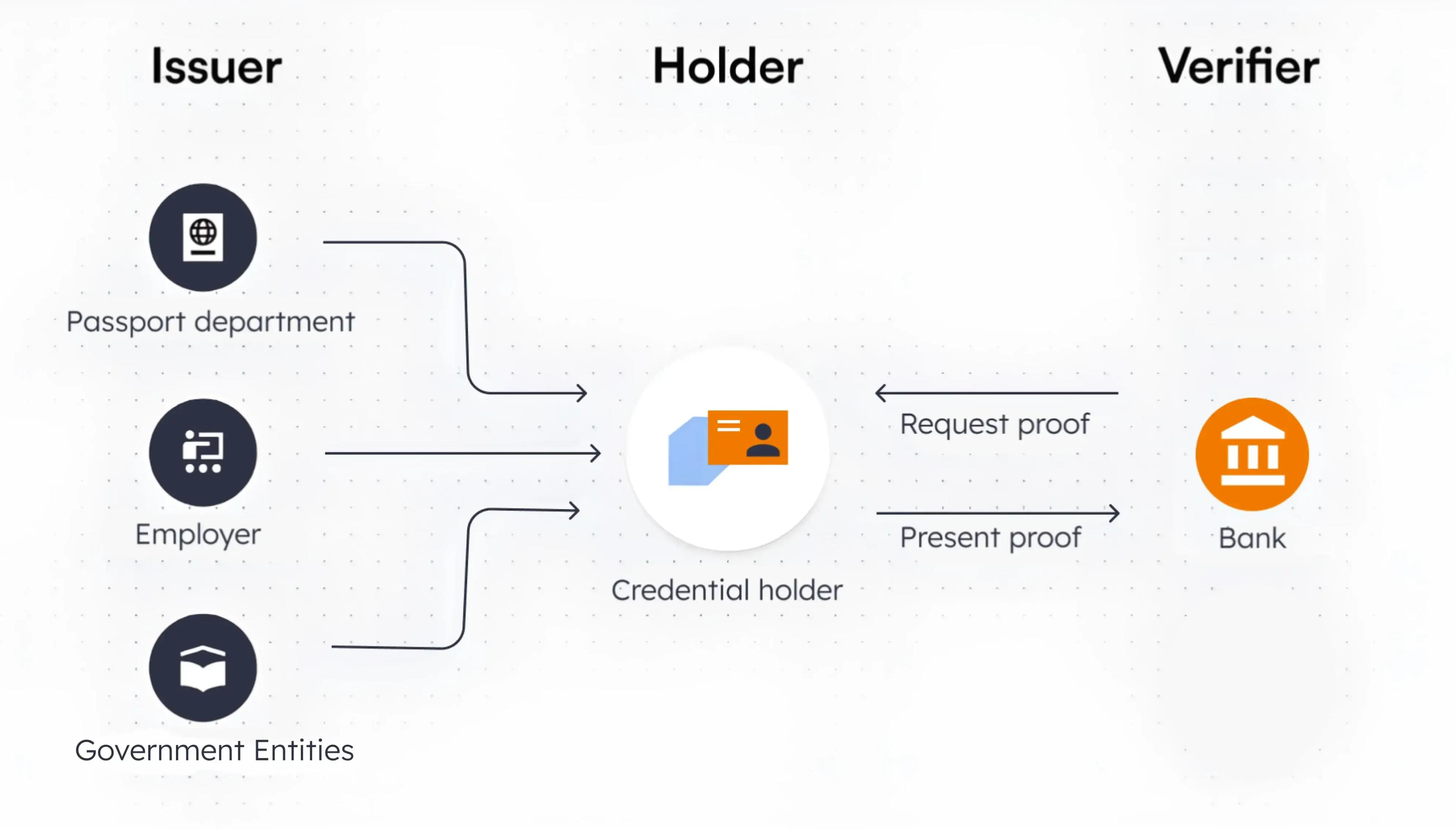 Roadblocks overcoming Roadblocks overcoming